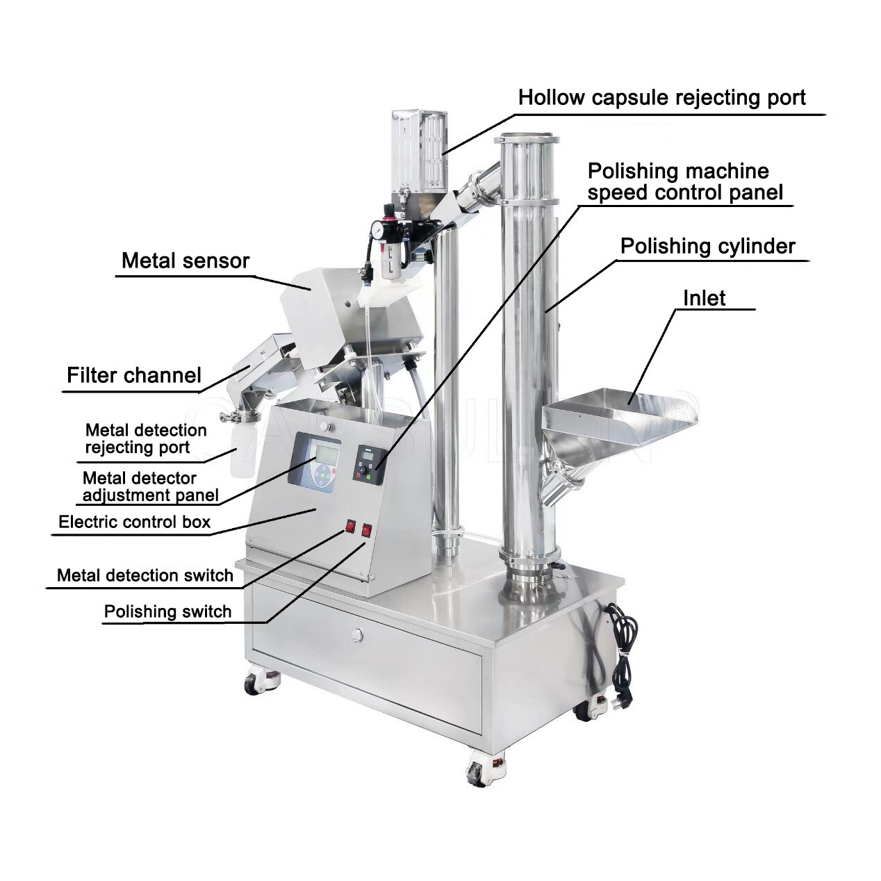 Capsule Polishing Metal Detecting Integrated Machine CMS-100 - IPharmachine