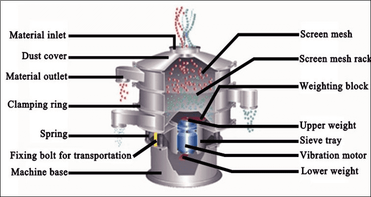 vibro sifter structure
