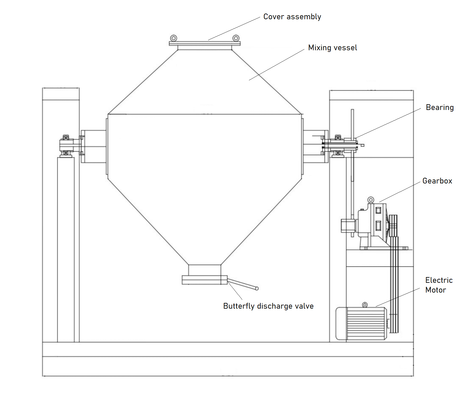 A Comprehensive Look at the Construction of Double Cone Blender ...