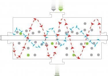 Parts of a V Blender: A Comprehensive Guide - IPharmachine