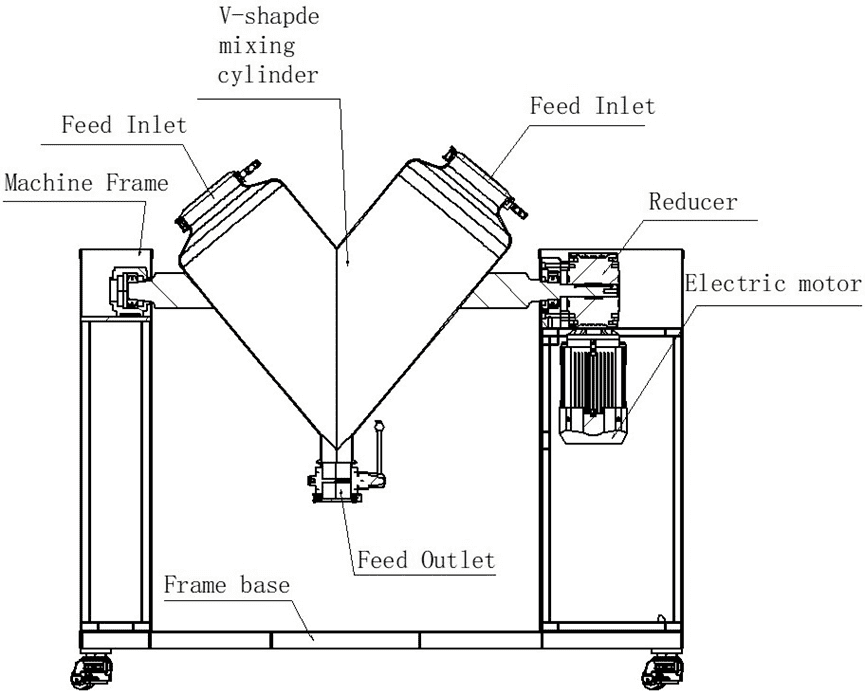Parts of a V Blender: A Comprehensive Guide - IPharmachine