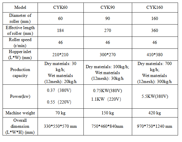 Wet Granulation Advantages - IPharmachine