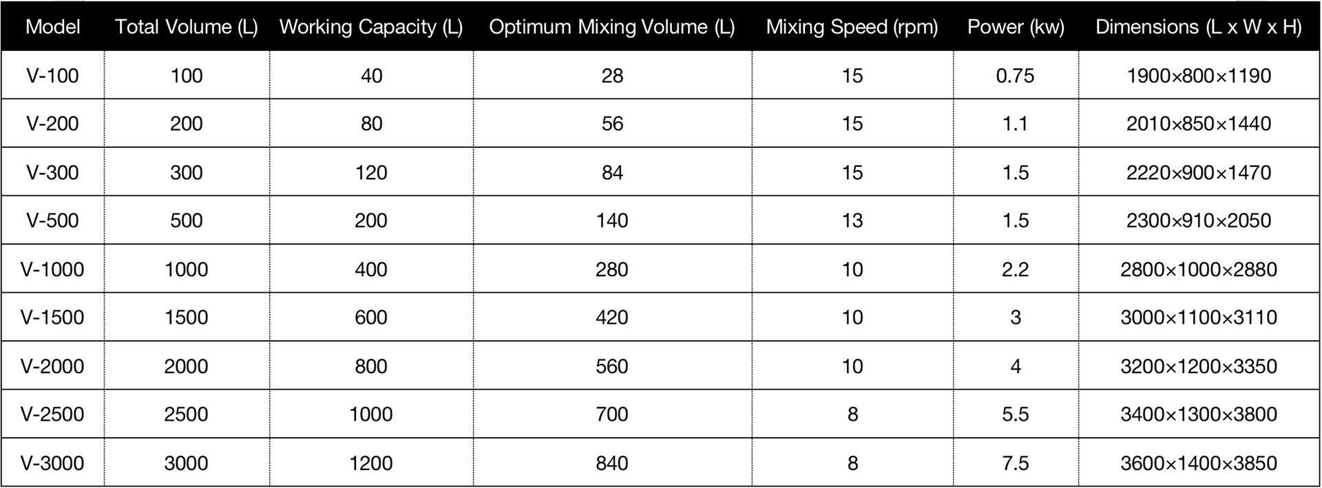 Parts of a V Blender: A Comprehensive Guide - IPharmachine