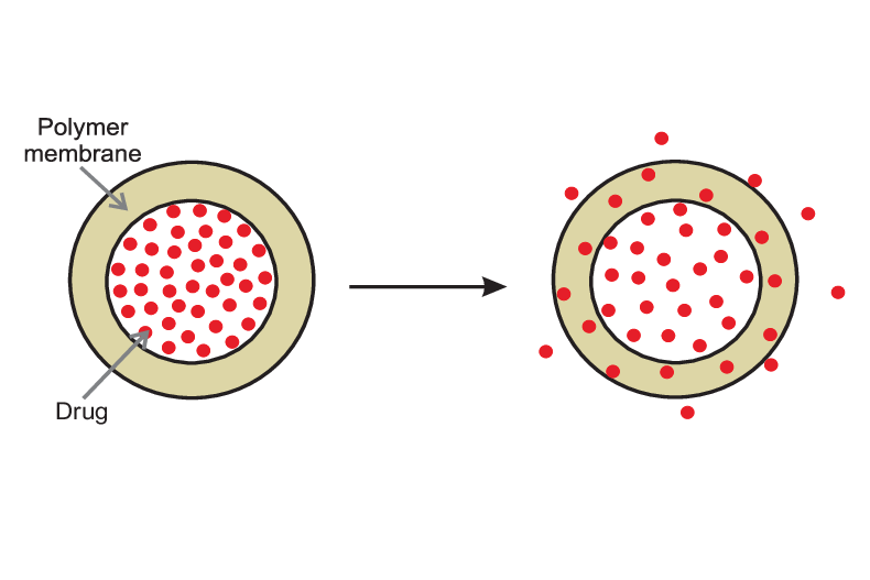 The Ins and Outs of Tablet Film Coating Process - IPharmachine