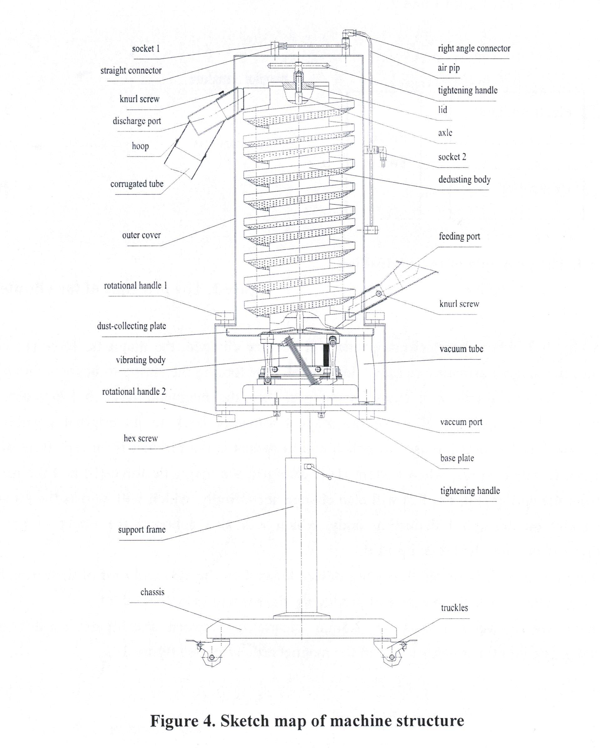 Tablet Deduster Machine SZS200: Structure - IPharmachine