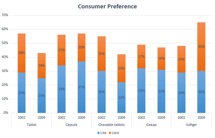 Capsule vs. Tablet: Types, Differences, Pros and Cons