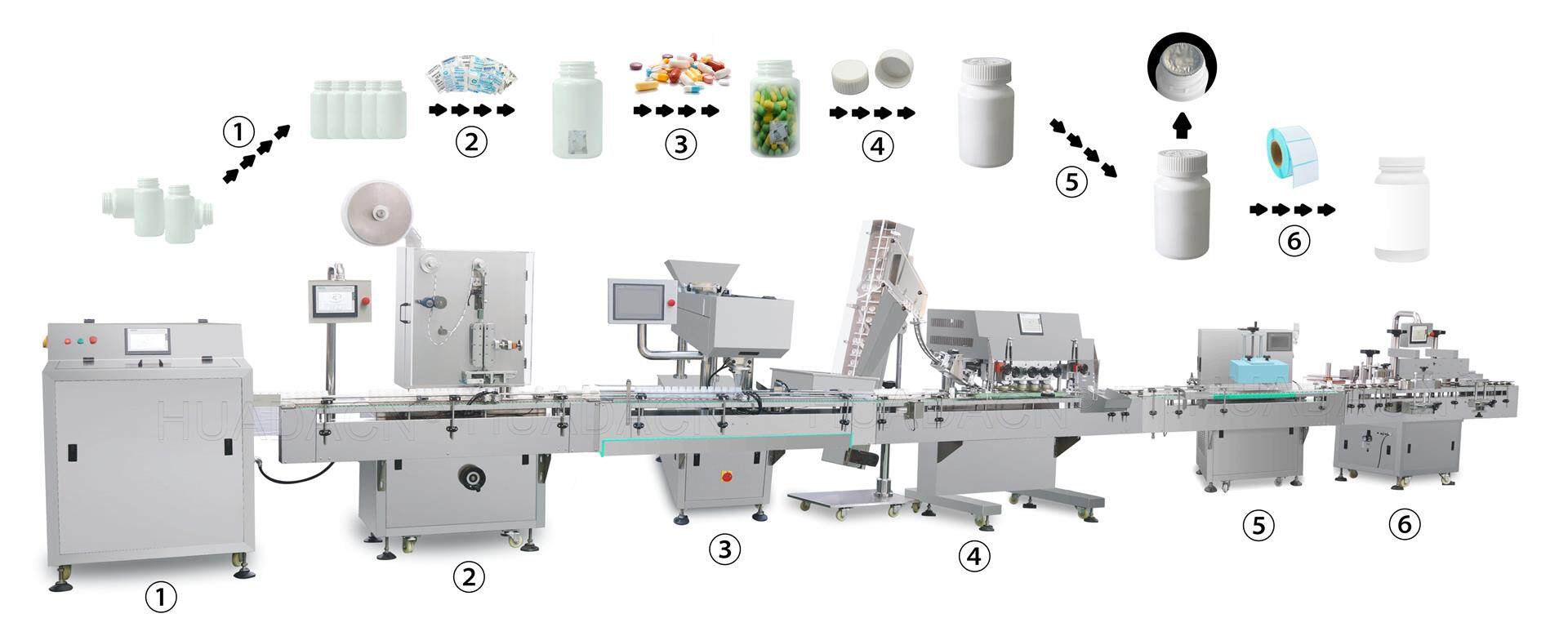 bottle packaging line