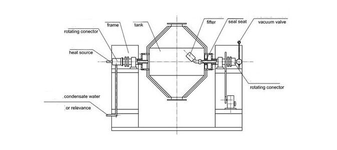 Double Cone Mixer CW-300/500/1000/2000 - IPharmachine