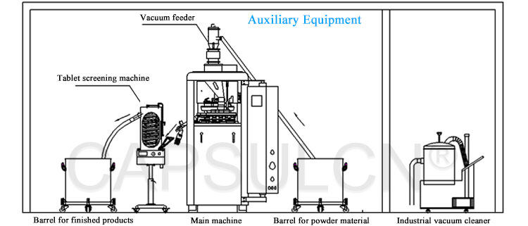 High Speed Tablet Pill Press Industrial Machine GZPK - IPharmachine