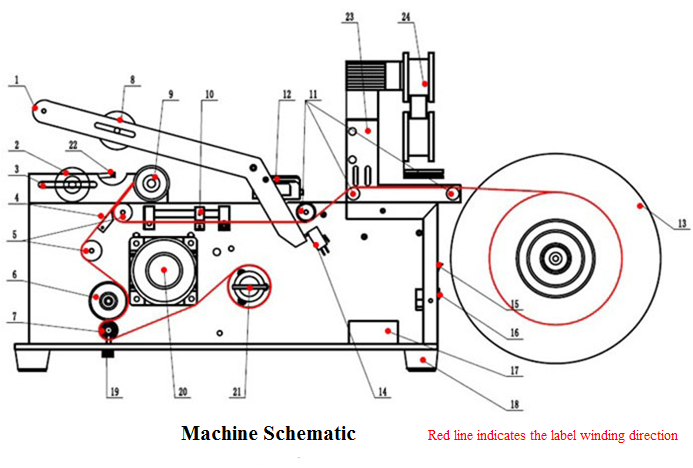 Flat Semi Automatic Label Applicator Machine MT-60M