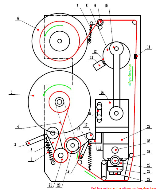 Botting Labeling Machine Detail diagram