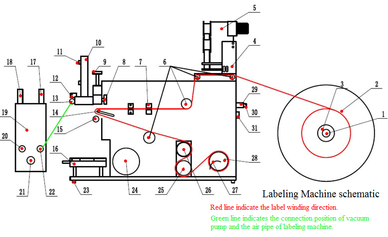 Flat Semi Automatic Label Applicator Machine MT-60M - IPharmachine